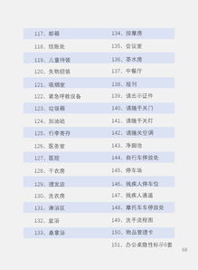 7S 管理在精品物业管理中的精细化落地策略研究